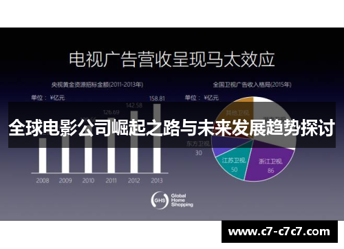 全球电影公司崛起之路与未来发展趋势探讨