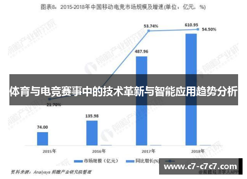 体育与电竞赛事中的技术革新与智能应用趋势分析