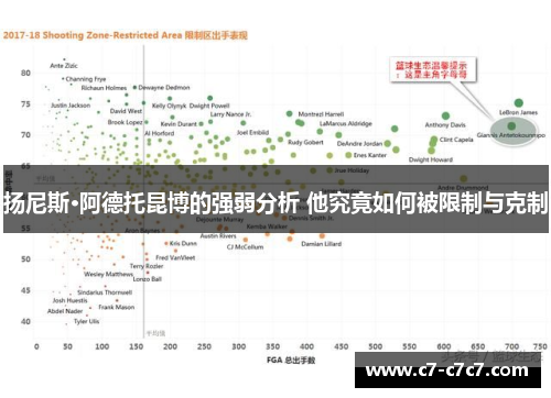 扬尼斯·阿德托昆博的强弱分析 他究竟如何被限制与克制