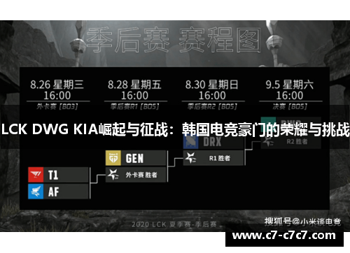 LCK DWG KIA崛起与征战：韩国电竞豪门的荣耀与挑战